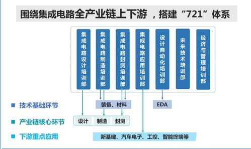 新一代信息技術(shù)產(chǎn)業(yè)加速落地，集成電路行業(yè)迎發(fā)展黃金期，信息系統(tǒng)集成服務賦能企業(yè)創(chuàng)新