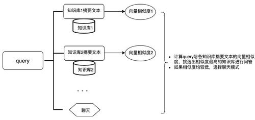 基于亞馬遜云科技基礎服務，構(gòu)建高效企業(yè)知識庫搜索問答與信息系統(tǒng)集成方案