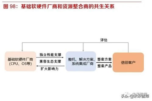開源、遷移、上云、生態 國產信息基礎軟硬件行業的發展路徑與企業集成服務新機遇