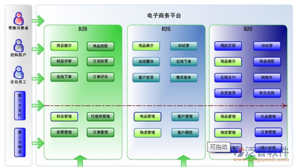 零售行業ERP系統 企業信息系統集成服務的核心引擎